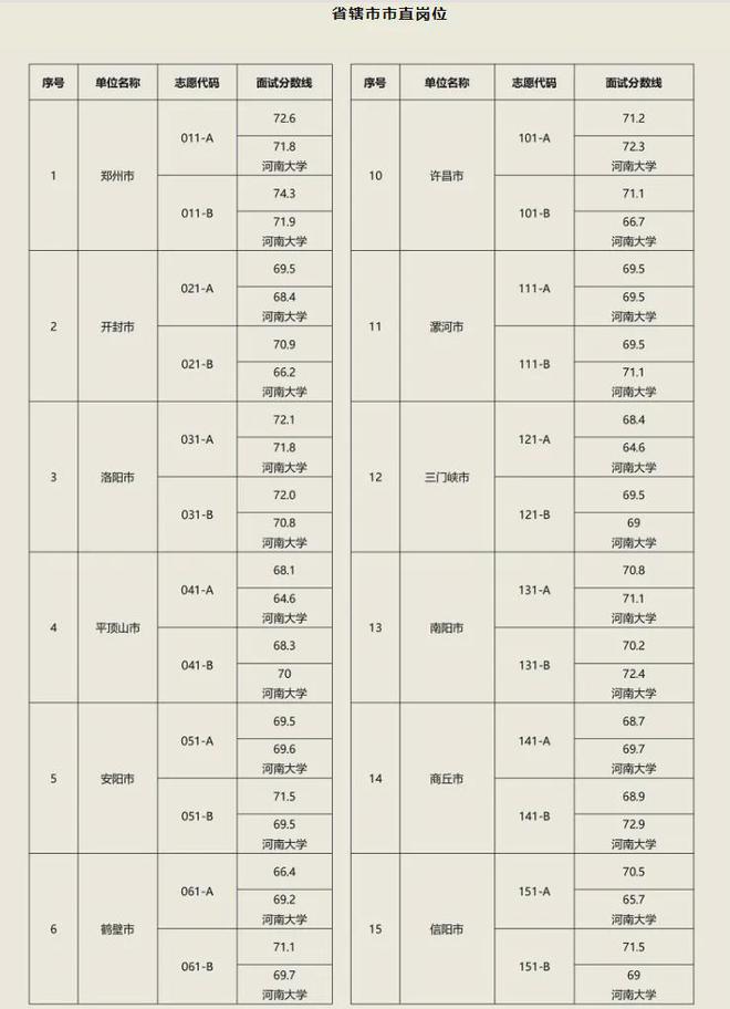 河南省組織部最新公示,查詢與了解任務指南全解析