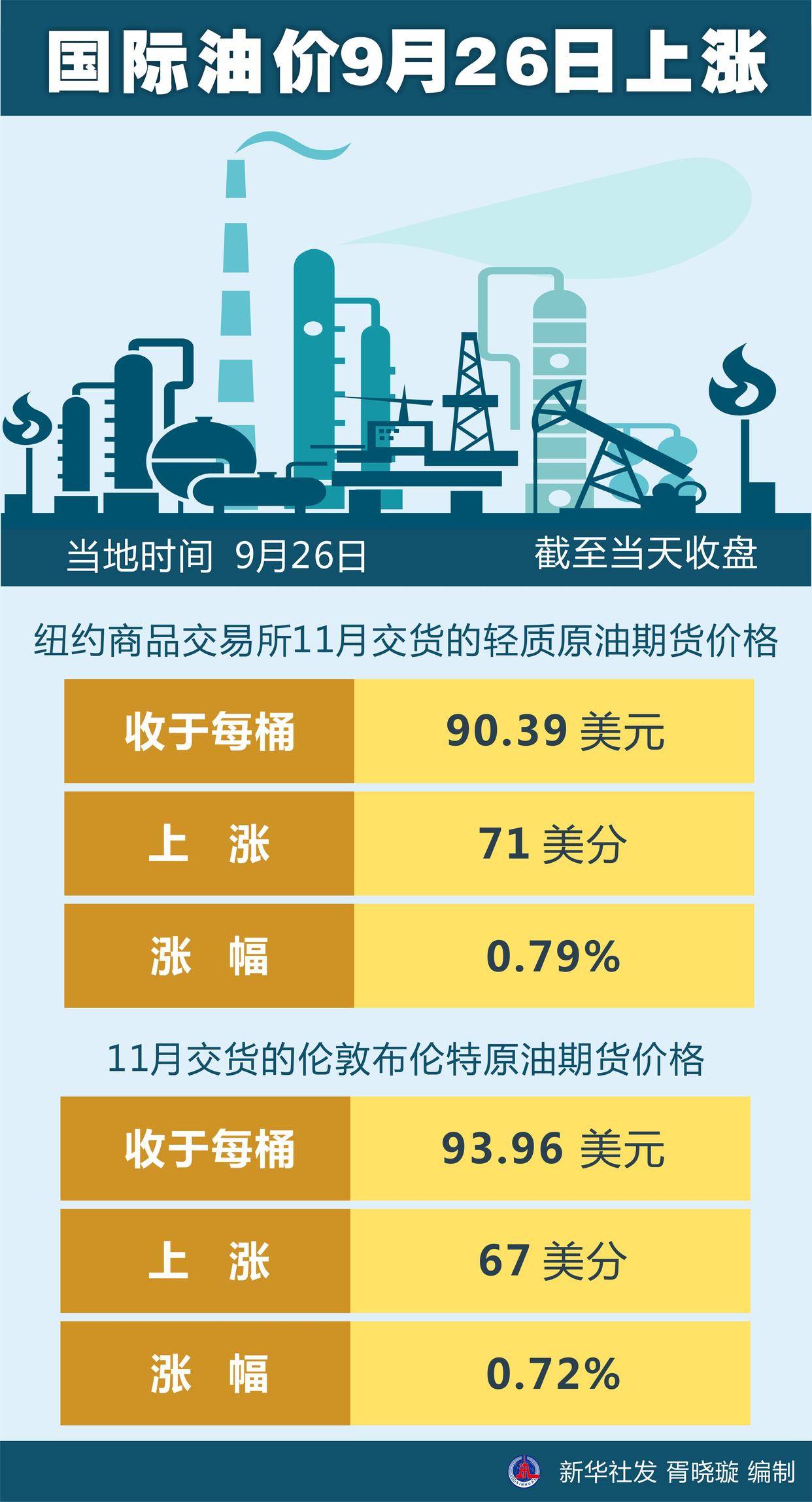 今日國際油價多方觀點分析，最新油價消息速遞