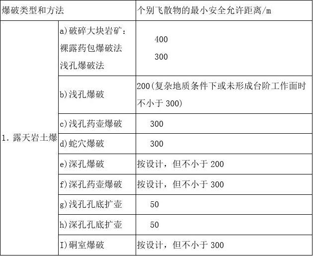 爆破安全規(guī)程最新，自然美景探索之旅的安全保障標(biāo)準(zhǔn)