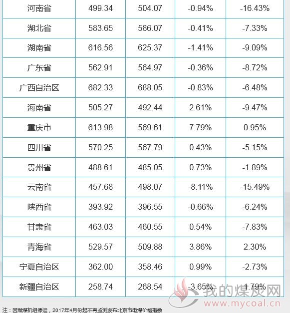 山西電煤最新價格動態、分析與解讀