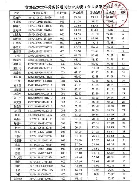 沽源縣最新招聘,工作奇遇與友情的溫暖之旅