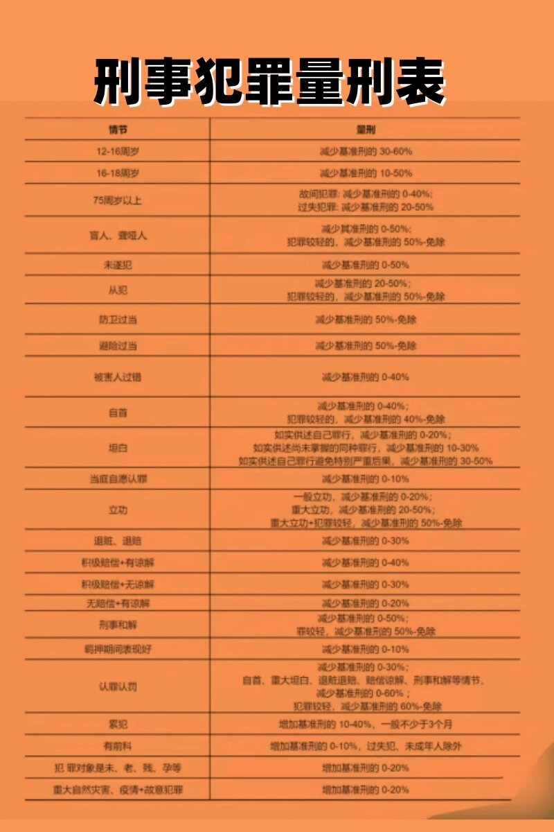 非吸罪最新量刑標(biāo)準(zhǔn)詳解重磅更新??