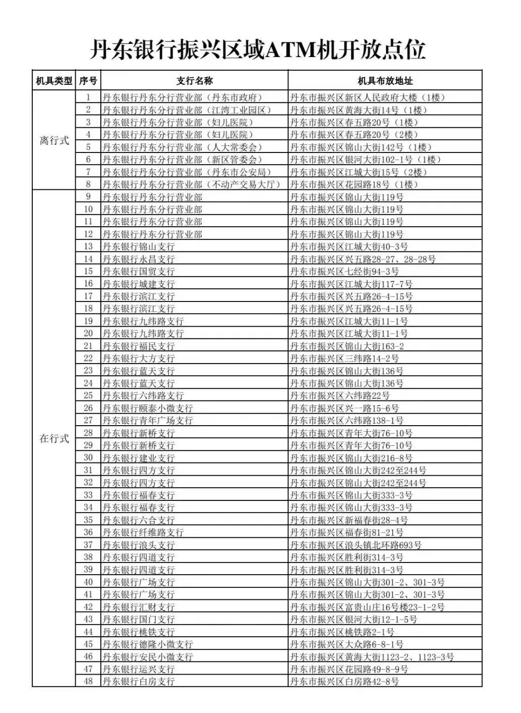 丹東疫情最新消息更新今日動態????