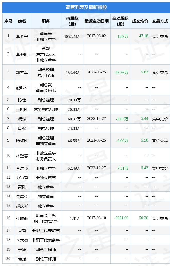 瑞和股份最新動態與資訊????