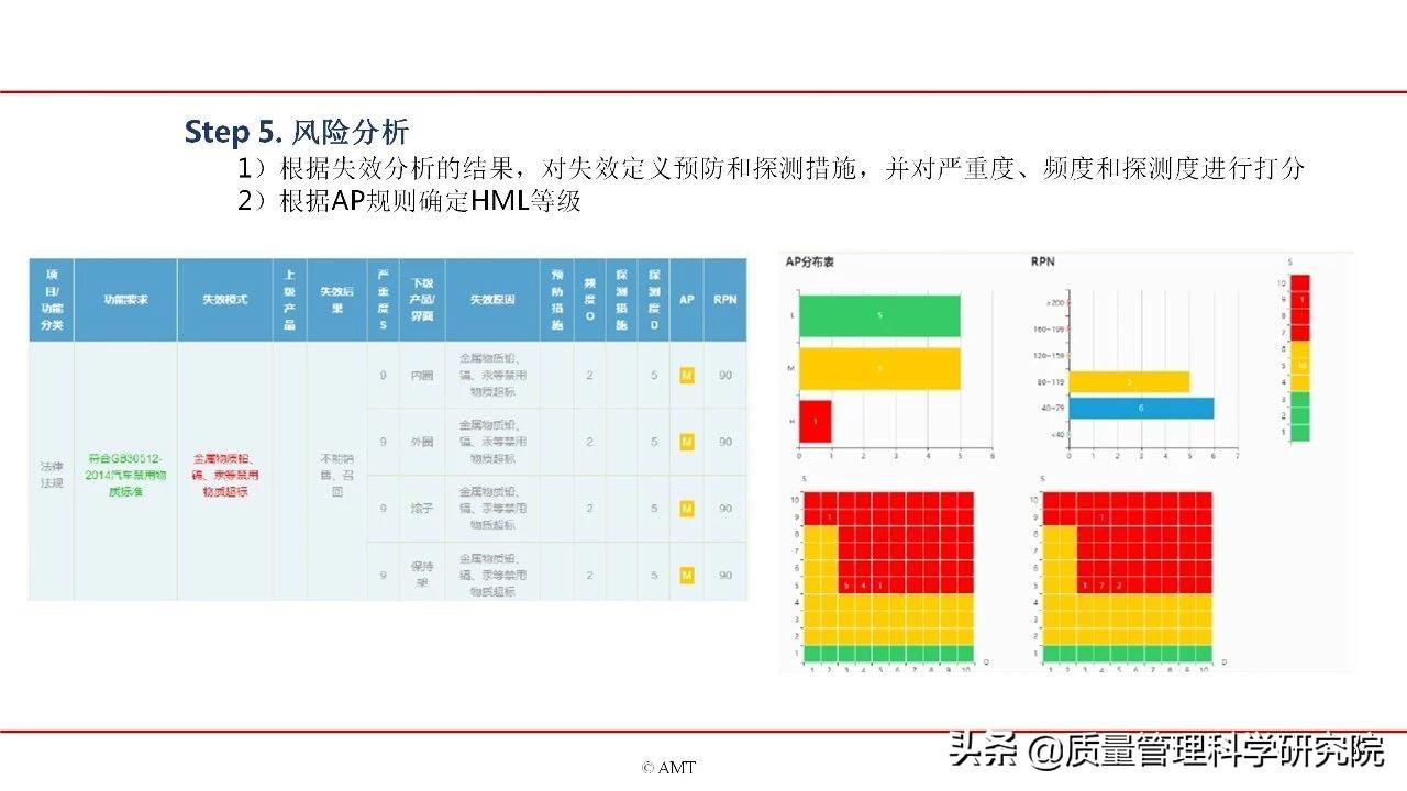 VDA 6.3最新版本,技術(shù)革新的里程碑