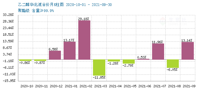 乙二醇價格行情深度解析及最新價格動態