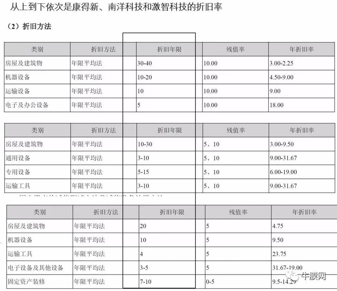 最新折舊年限,不斷進(jìn)化的你與未來的無限可能