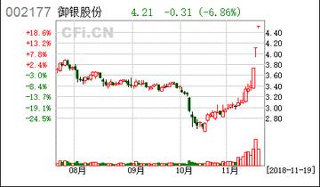 御銀股份引領(lǐng)行業(yè)變革，共創(chuàng)金融科技新紀(jì)元，最新公告揭示未來發(fā)展藍(lán)圖