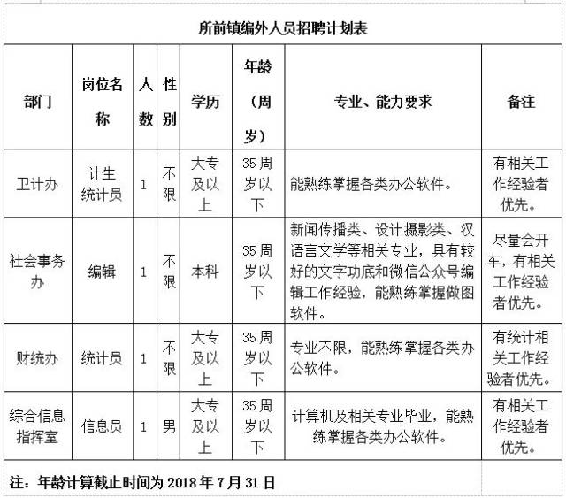 所前鎮(zhèn)招工最新信息及獲取指南，適合初學(xué)者與進階用戶參考