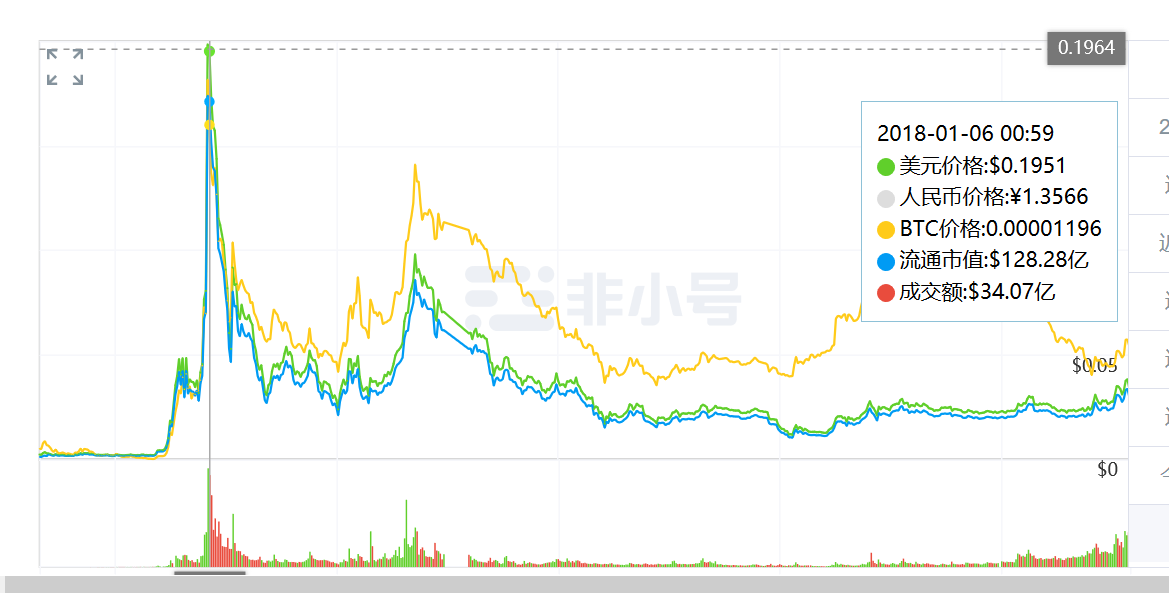 波場幣最新價格及市場走勢深度分析與觀點闡述