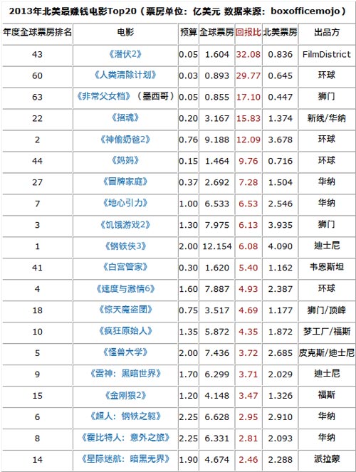 最新電影排行榜2013，視覺盛宴的深度探討
