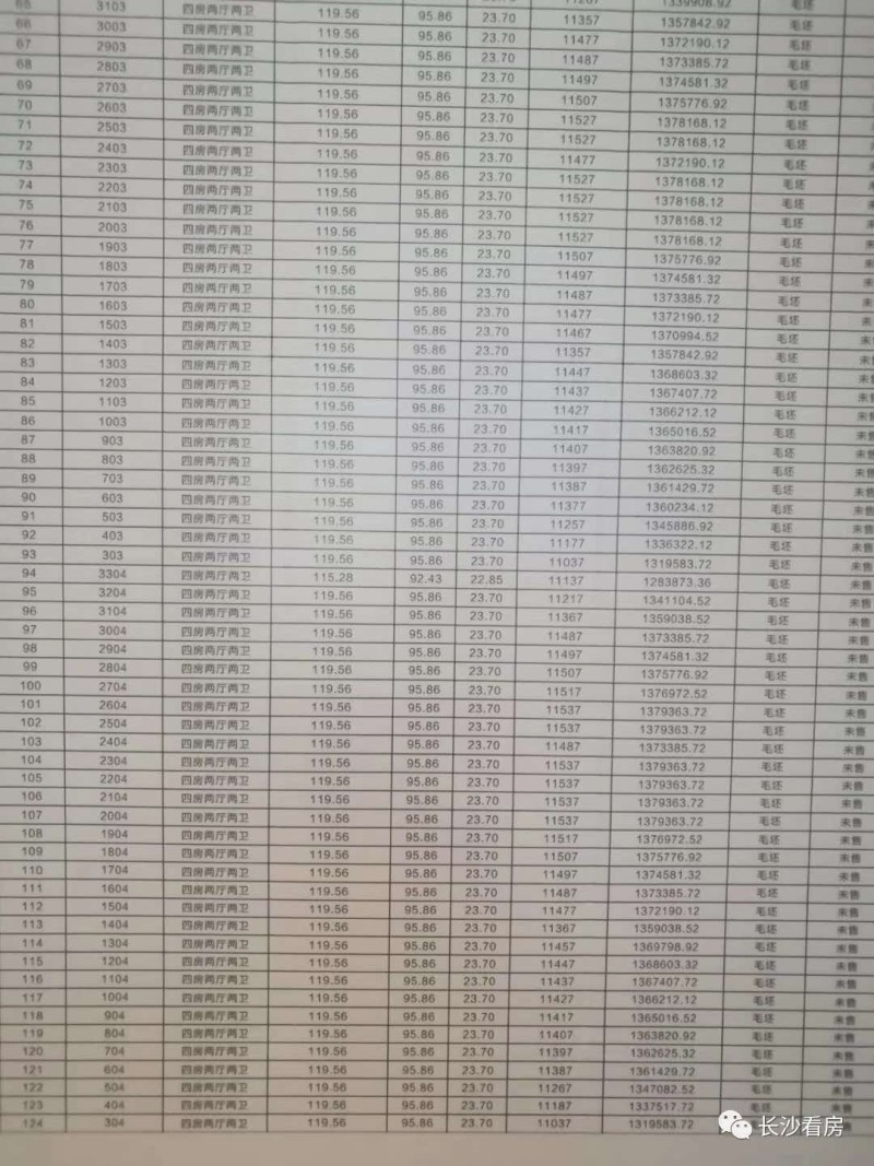 萍鄉樓盤最新價格表,科技引領,安居未來