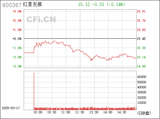 紅星發(fā)展最新動態(tài)????