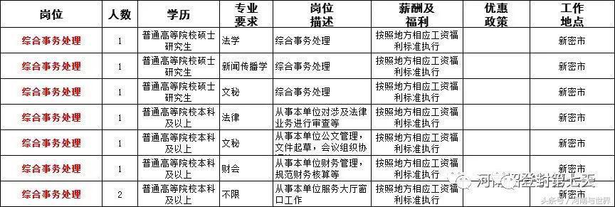 新密市最新招聘信息及友情溫暖日常概覽