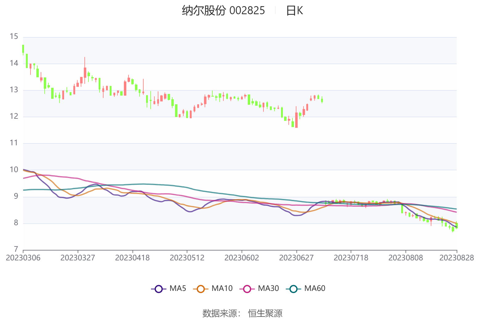 納爾股份最新動態,自然美景探索之旅的心靈覺醒