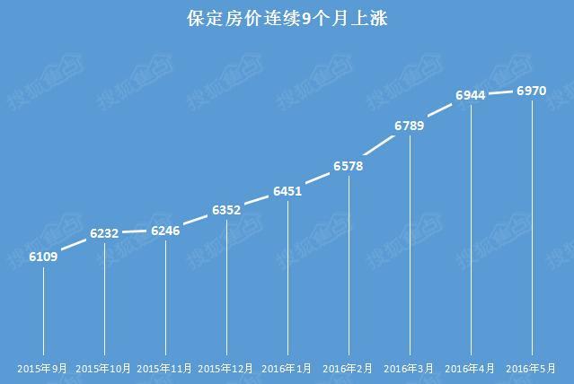 保定房價走勢最新動態，深度分析與觀點闡述