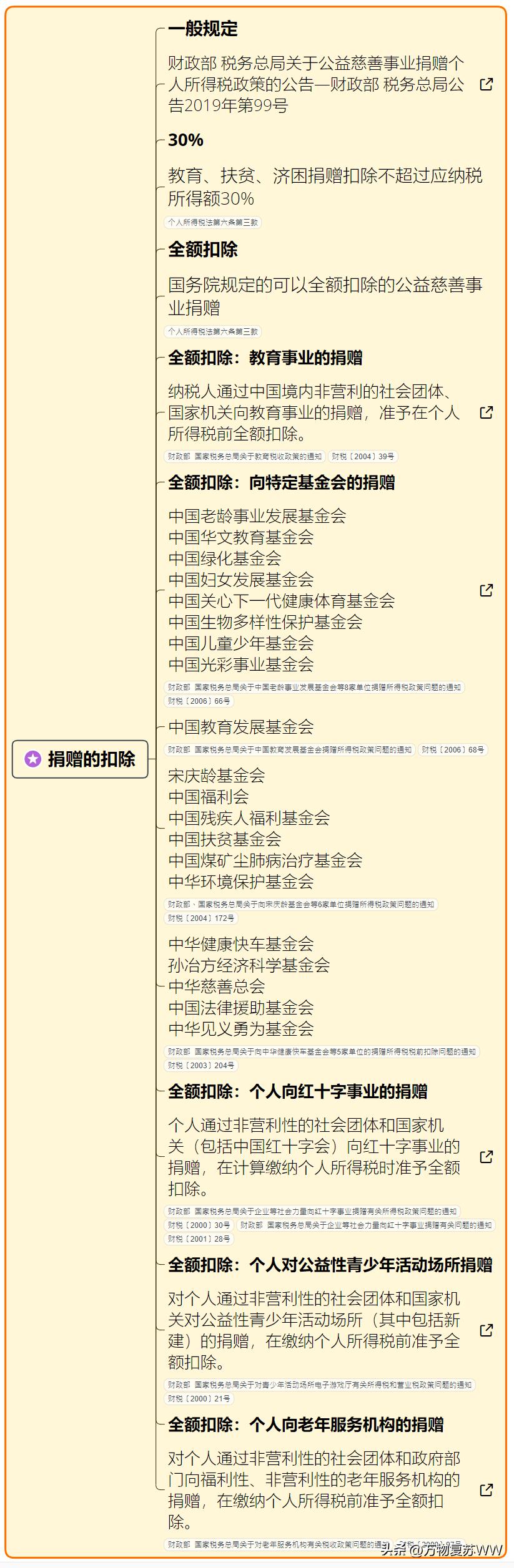 小紅書分享，最新個人所得稅稅率全解析??