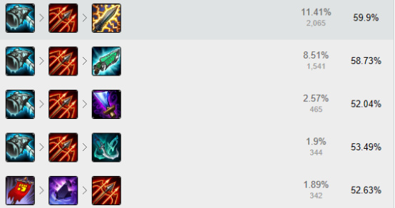 綠色經典精盛青稞酒 第198頁