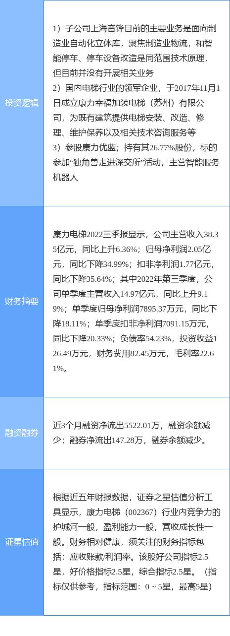 康力電梯最新動態??