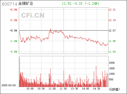 金瑞礦業動態更新，變革中學習，塑造未來自信與成就感之路