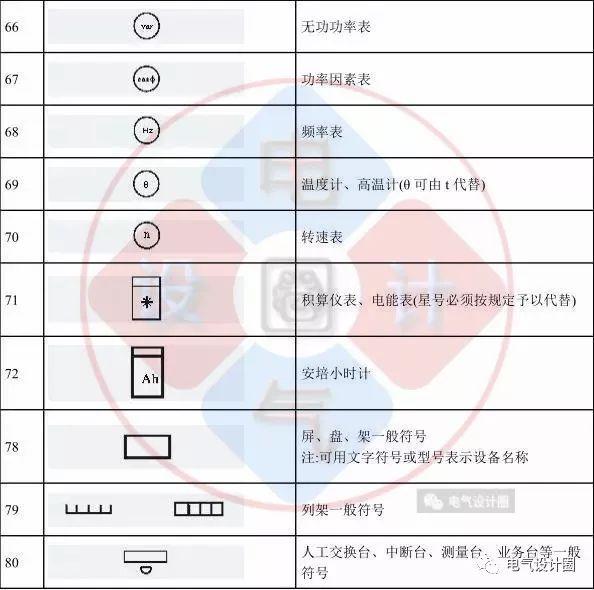 最新符號集結，溫情與陪伴的象征