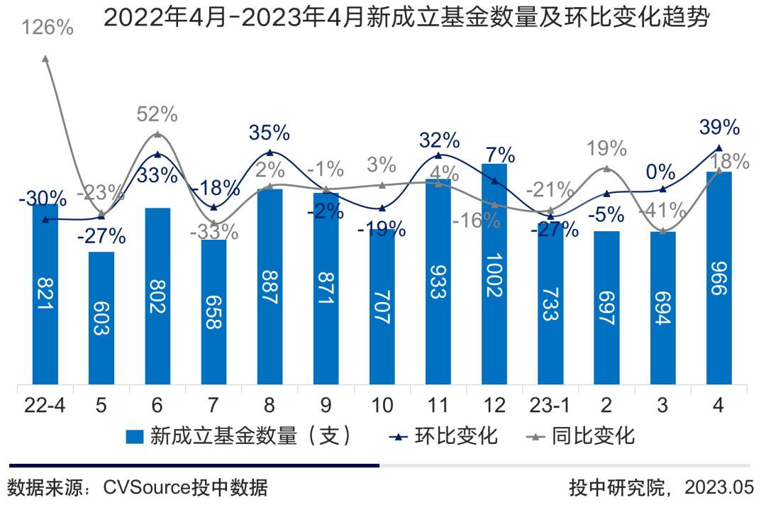 最新融資項目探索,未來投資熱點與趨勢展望