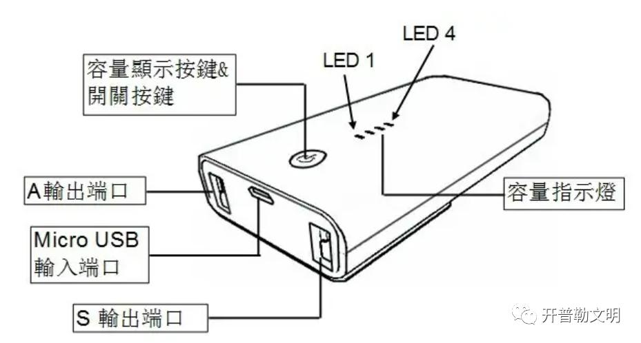 探索小巷隱藏寶藏，最新充電寶奇遇記