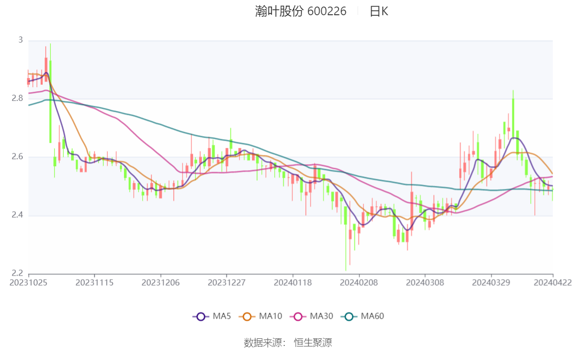 瀚葉股份動態(tài)更新,變化中的學(xué)習(xí)助力鑄就自信與成就