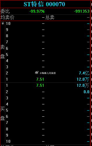 特發信息最新深度報道,最新消息一覽無余