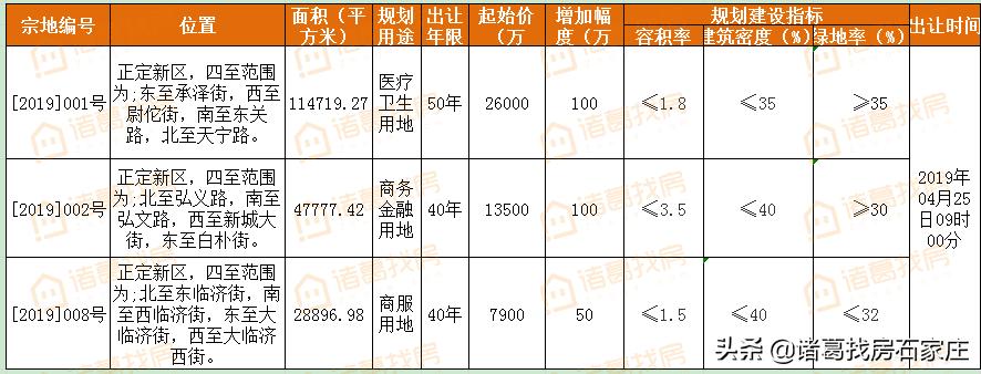 正定二手房最新信息揭秘，小巷深處的隱藏房源匯總