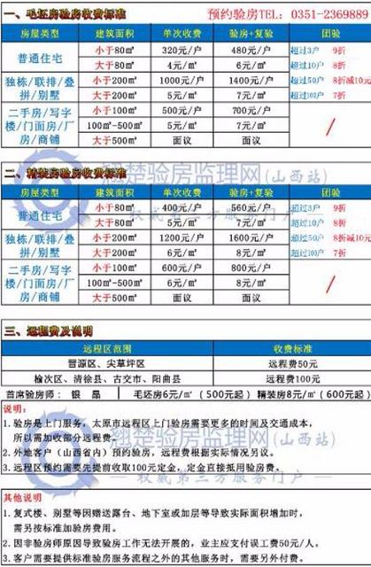 榆次二手房最新動態更新，榆次二手房市場消息速遞