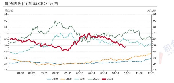 豆油行情最新信息及小巷特色豆油風情探索