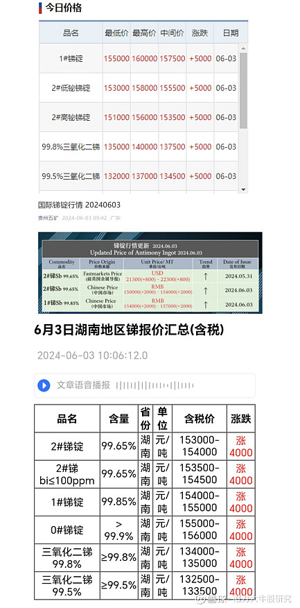 科技引領未來，今日最新鎢礦價格揭示市場新紀元