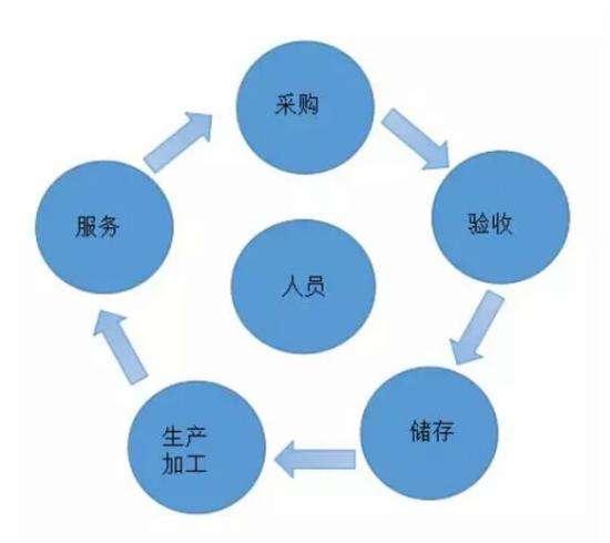 五A添盛坊青稞原漿 第187頁