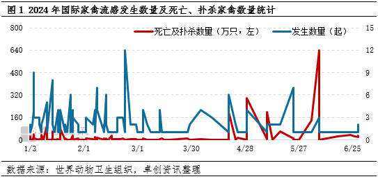 2024年最新禽流感科技產品介紹