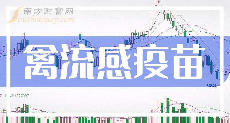 2024年最新禽流感科技產品介紹