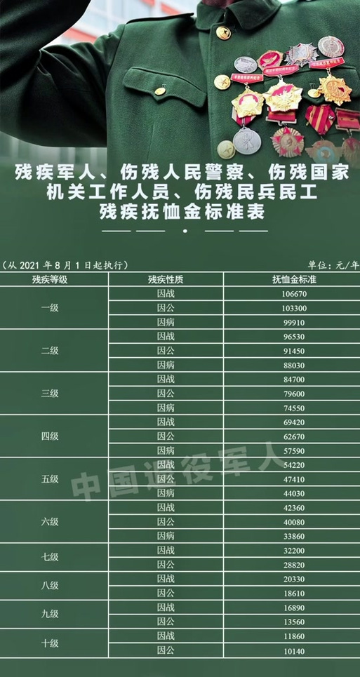 軍殘補助最新標準詳解及申請步驟指南