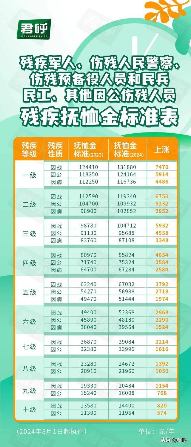 軍殘補助最新標準詳解及申請步驟指南