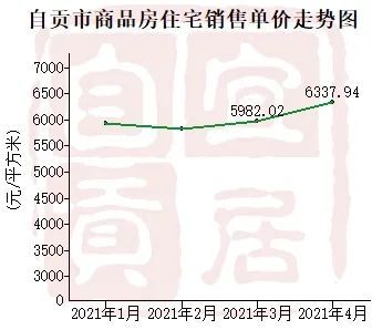自貢房產(chǎn)網(wǎng)新盤盛大開盤,小城繁華與家的溫馨共融
