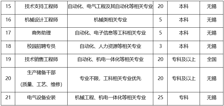 無錫住化電子最新招聘，科技引領(lǐng)未來生活新紀(jì)元，開啟新紀(jì)元之旅！