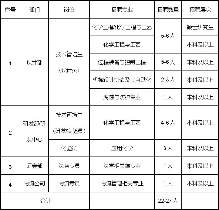 青州紅潤化工最新招聘啟事,擁抱變化,學習成就未來職場之路