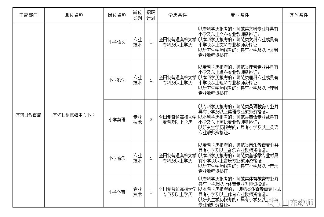 山東齊河最新招聘資訊更新,職位空缺及報名指南