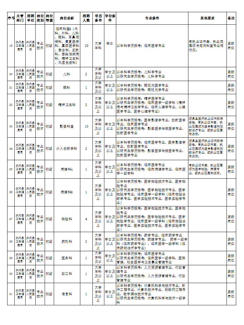 山東齊河最新招聘資訊更新,職位空缺及報名指南