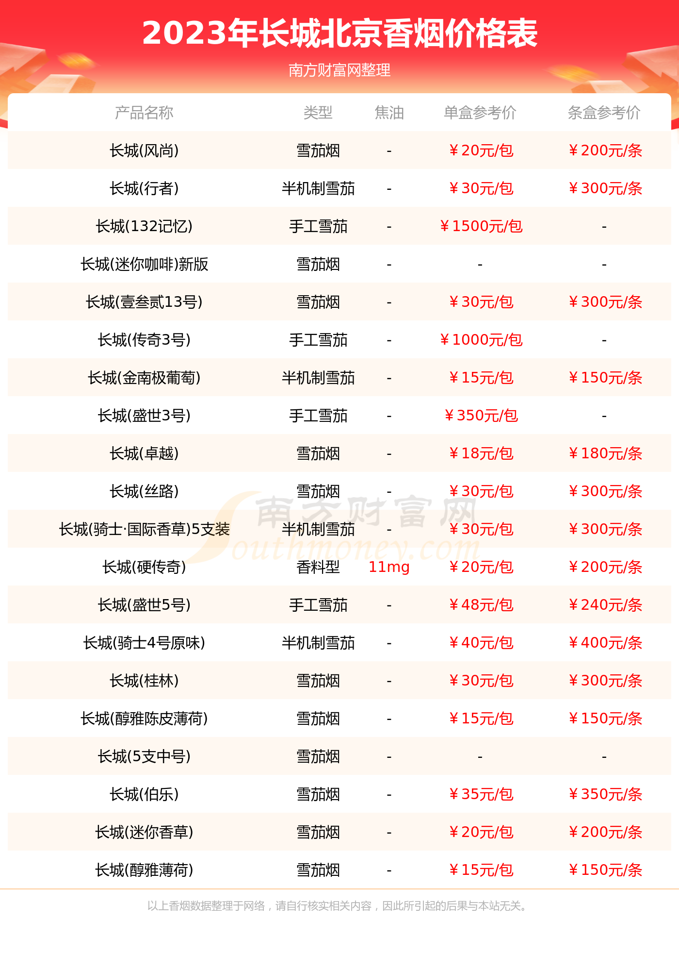 86長城幣最新價格表及指南