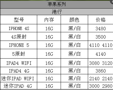 香港iPhone 4S最新報(bào)價(jià)揭秘,全面解析香港最新資訊中的手機(jī)報(bào)價(jià)???