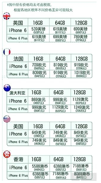 香港iPhone 4S最新報價揭秘,全面解析香港最新資訊中的手機報價???