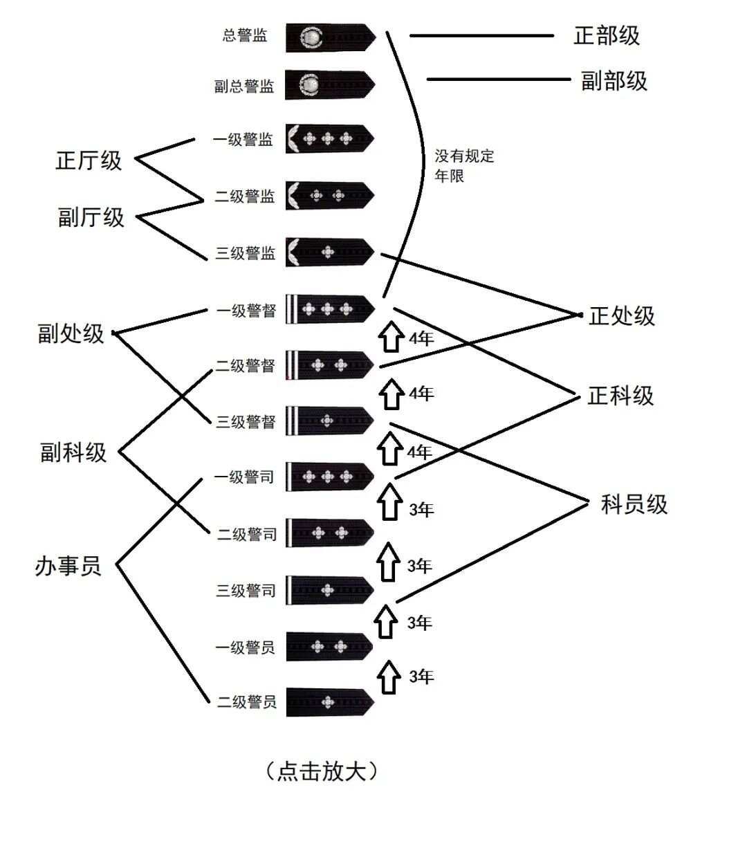 警察職級套改最新消息詳解，步驟指南與更新動態