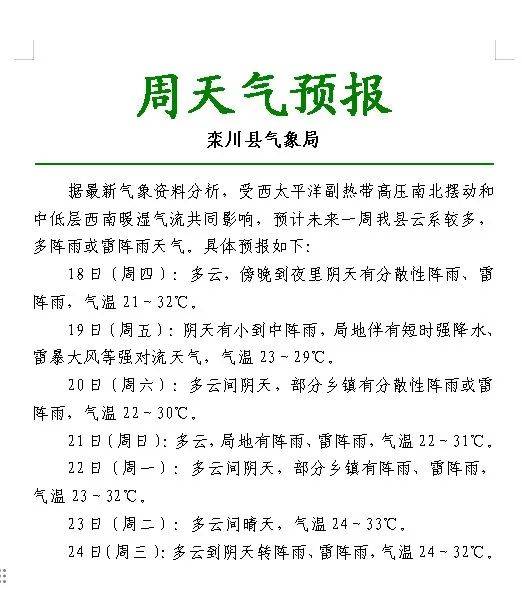 欒川今日天氣預(yù)報(bào)更新,天氣狀況及預(yù)報(bào)信息???