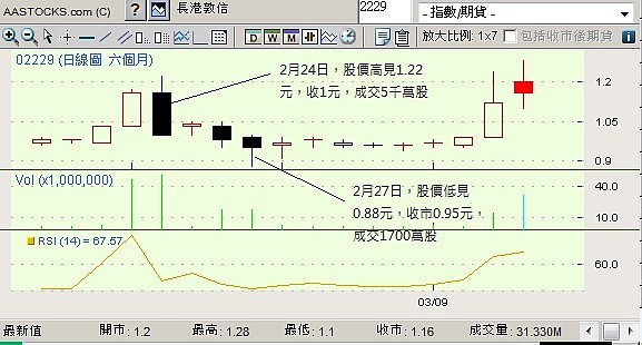 長港敦信最新消息詳解，獲取與應用指南