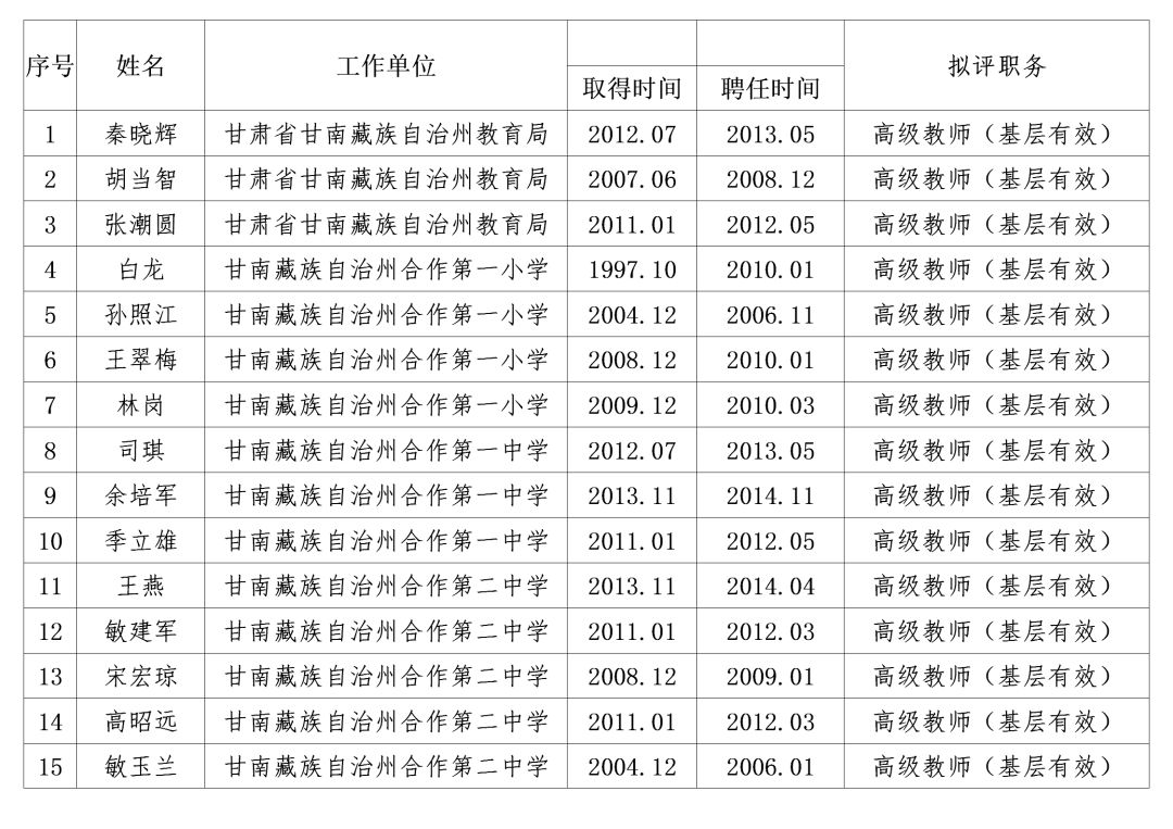 甘南州委最新人事任免動態發布